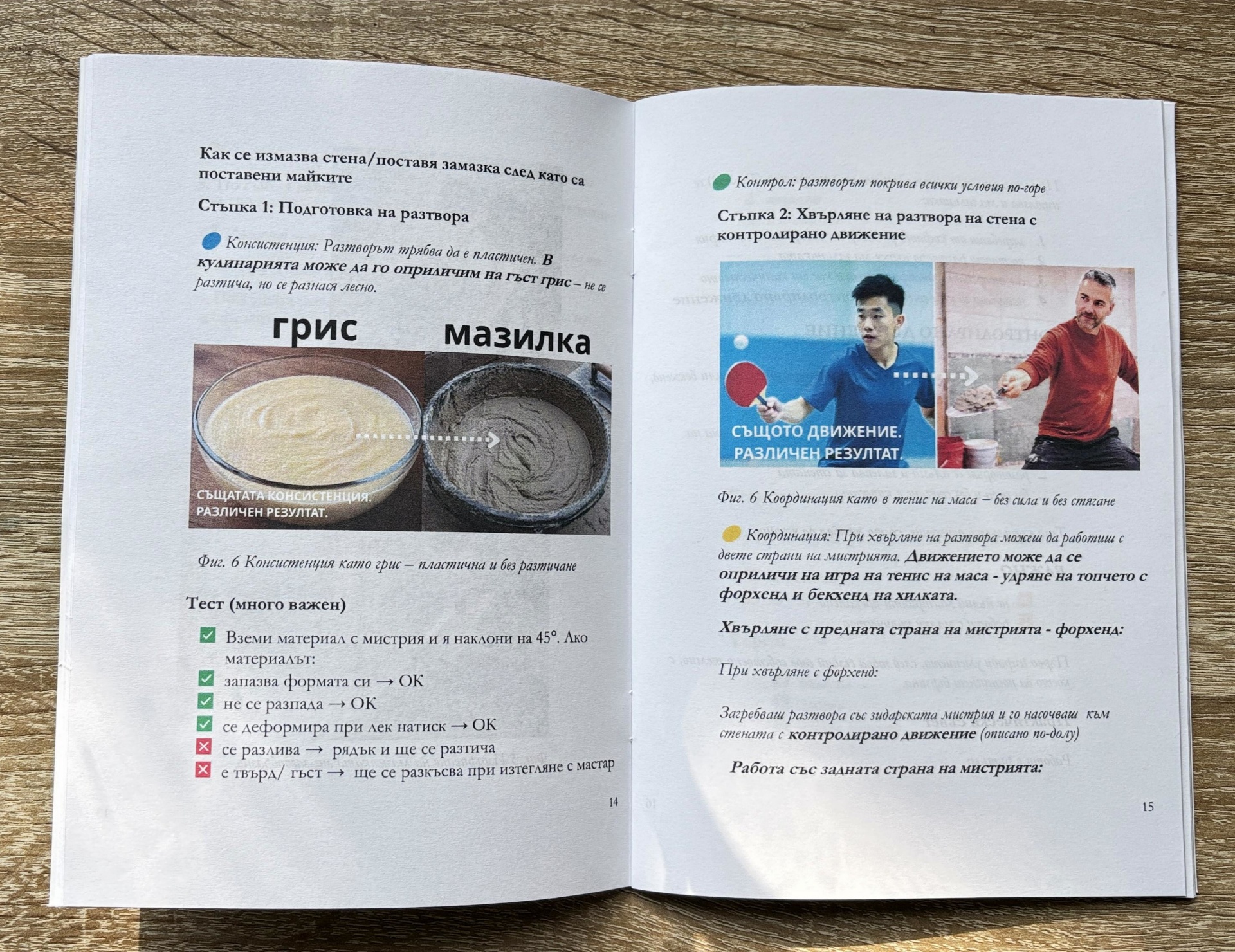 Метод 3К — консистенция и координация
